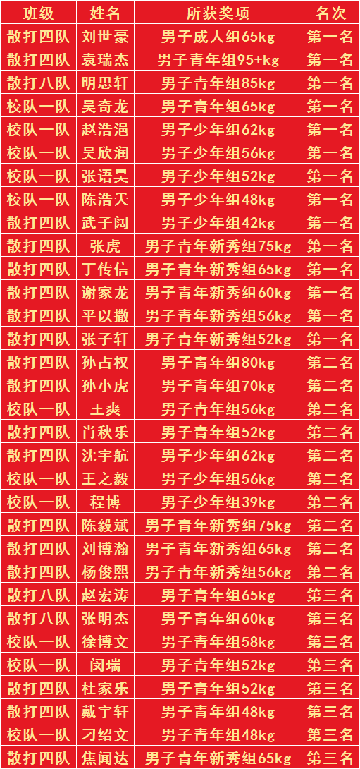 登封市少林功夫文武学校